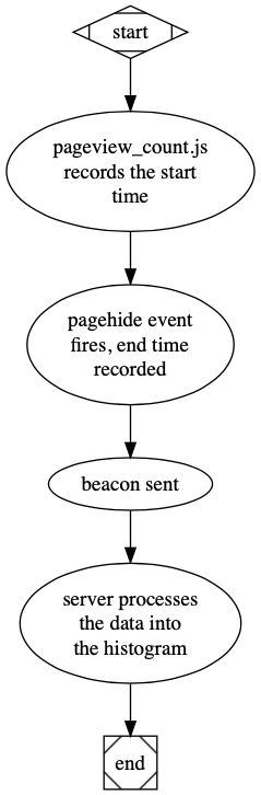 A diagram on how this works
